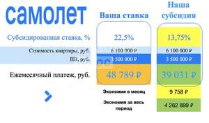 2-к квартира, вторичка, 44м2, 4/5 этаж