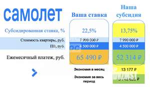 1-к квартира, вторичка, 37м2, 7/8 этаж