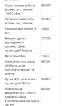 2-к квартира, вторичка, 60м2, 9/17 этаж