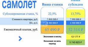 1-к квартира, вторичка, 37м2, 7/8 этаж