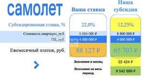 1-к квартира, вторичка, 45м2, 12/14 этаж