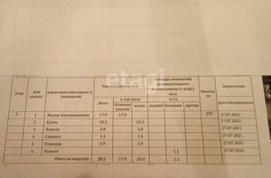 1-к квартира, вторичка, 38м2, 5/8 этаж