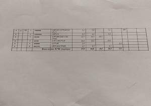 1-к квартира, вторичка, 47м2, 17/17 этаж